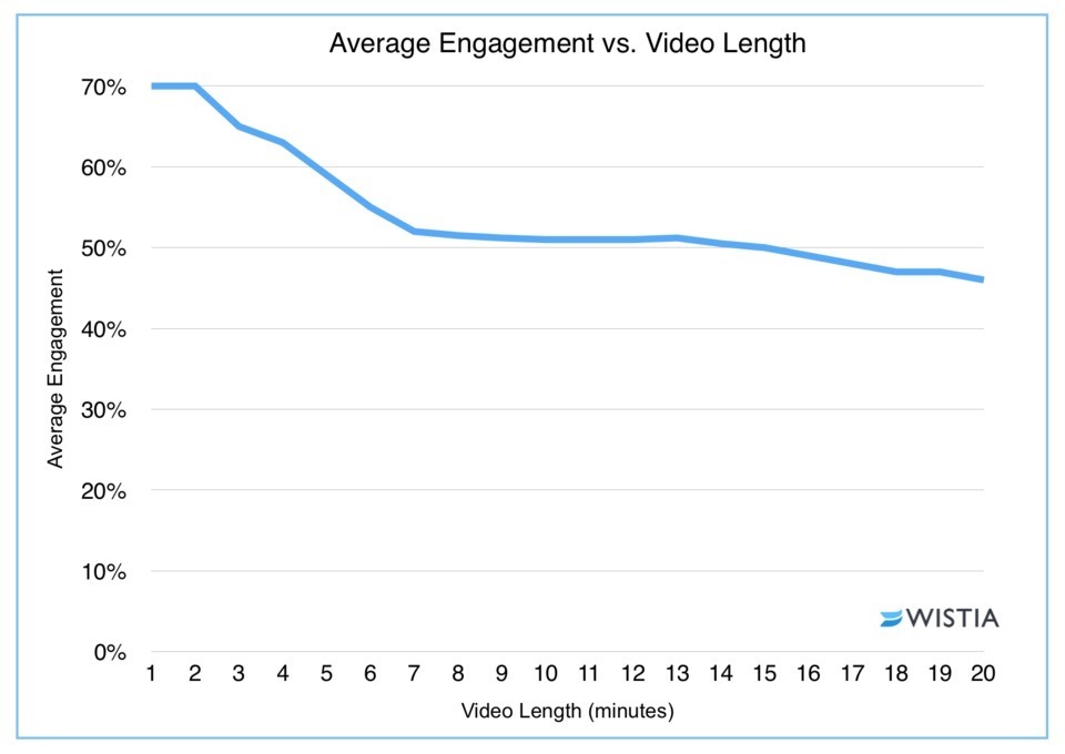 video-length